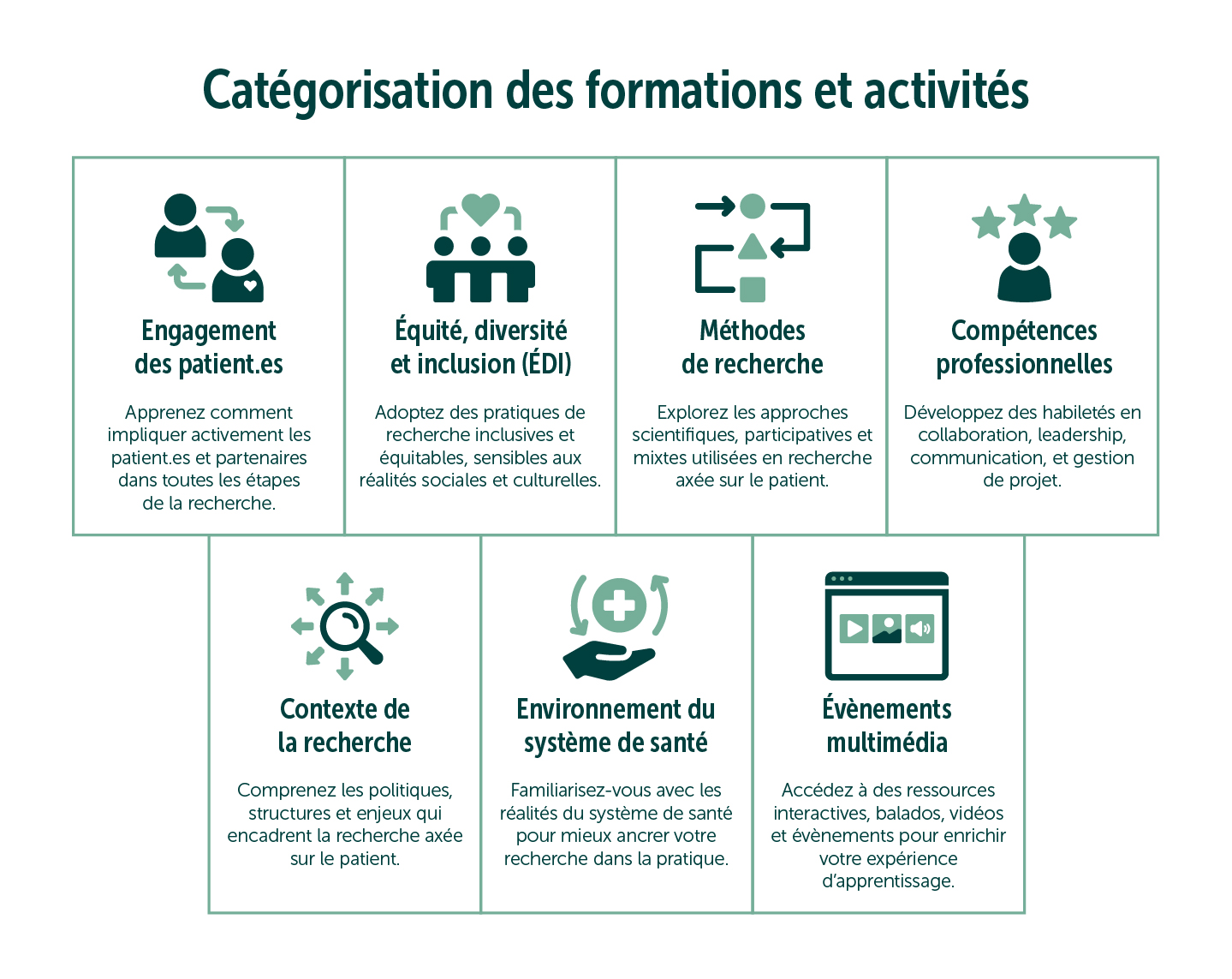 Cat&eacute;gorisation